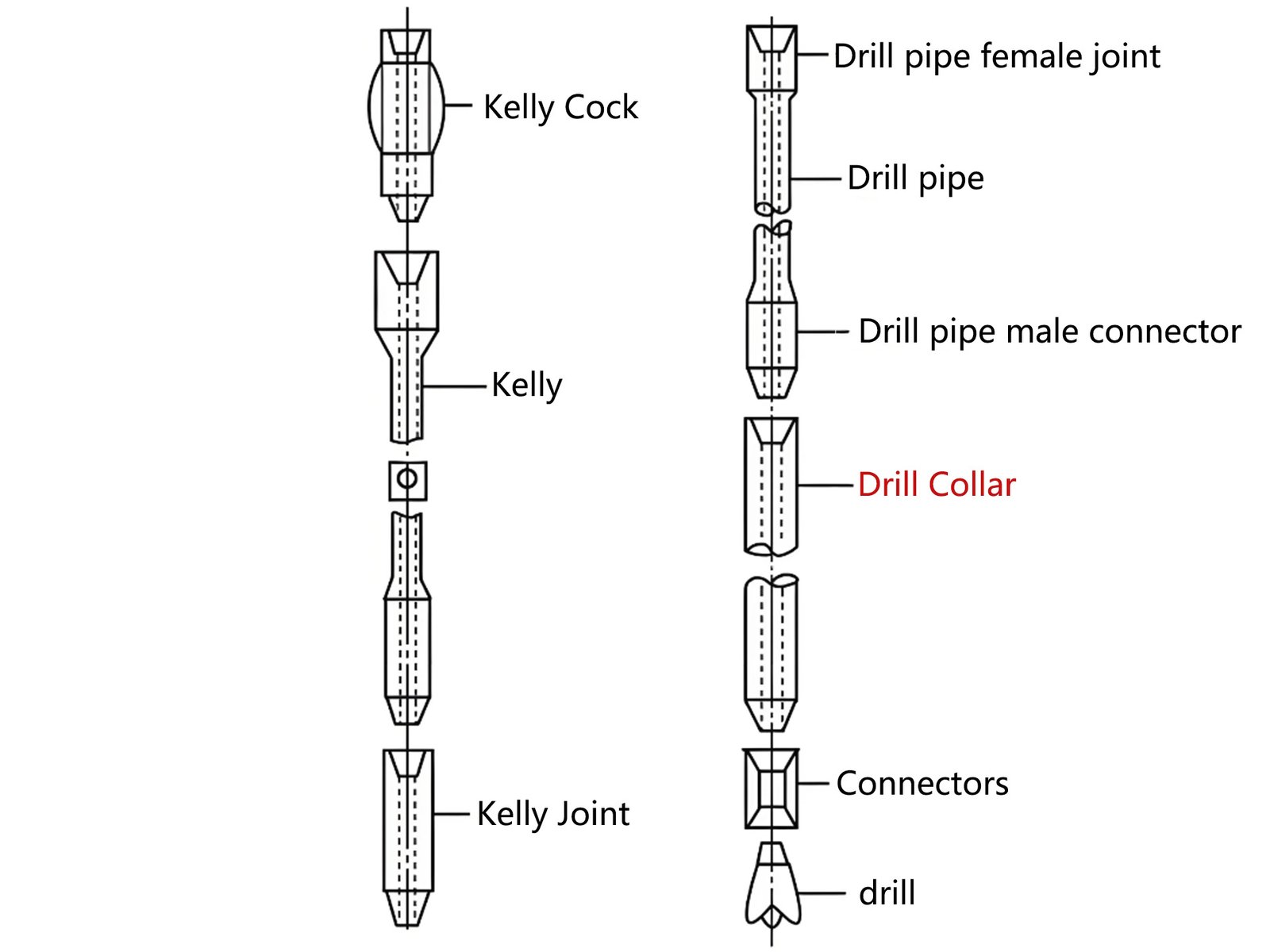 Drill Collar