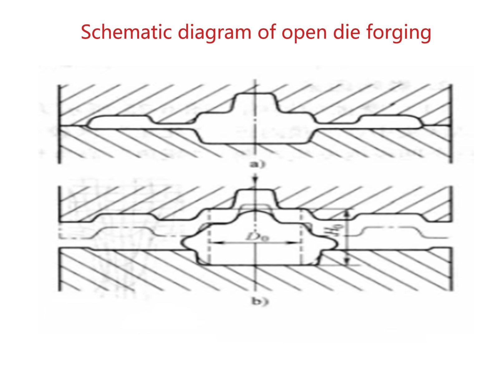 Schematic-diagram-of-open-die-forging